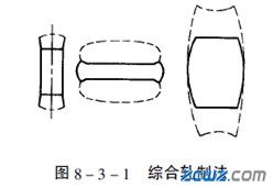 粗軋加工工藝